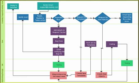 Visio flowchart tutorial